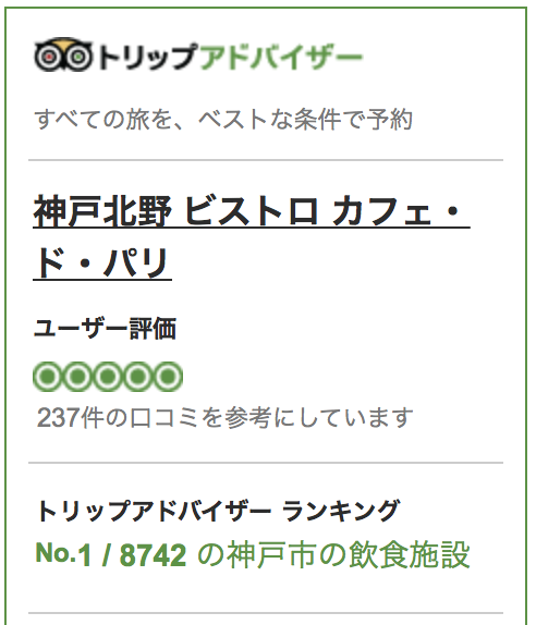 2016年5月8日現在、神戸市内のレストラン（全8,742軒）において、お客様による口コミ評価が、No.1になりました